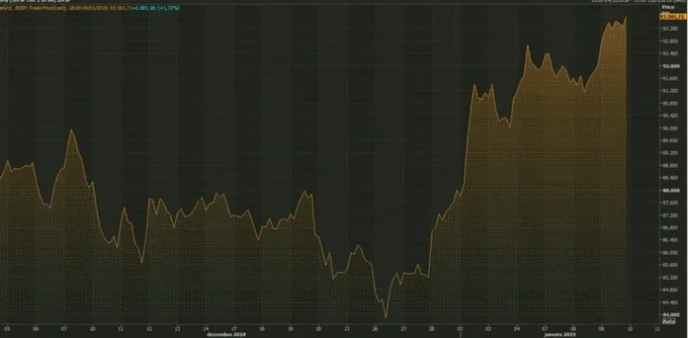 brazil-stocks-lower-close-trade-ace4