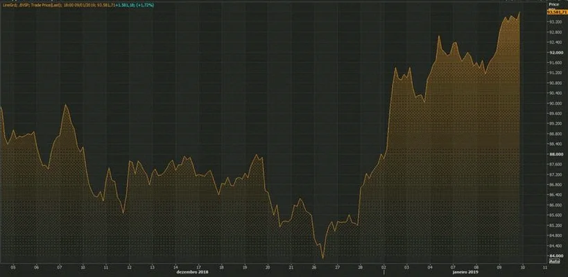 brazil-stocks-lower-close-trade-df04